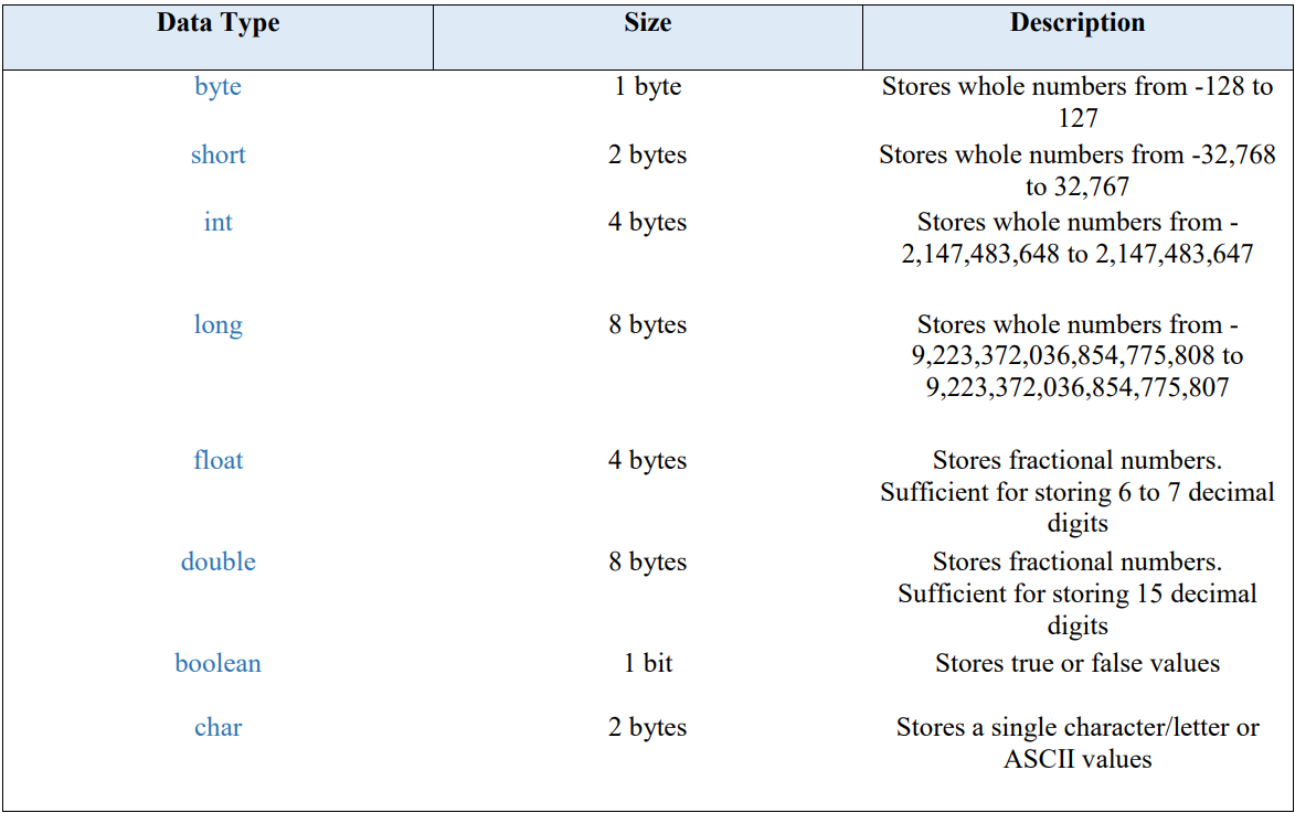 Primitive Types and Reference Types in JAVA | by Melih GULUM | Oct ...