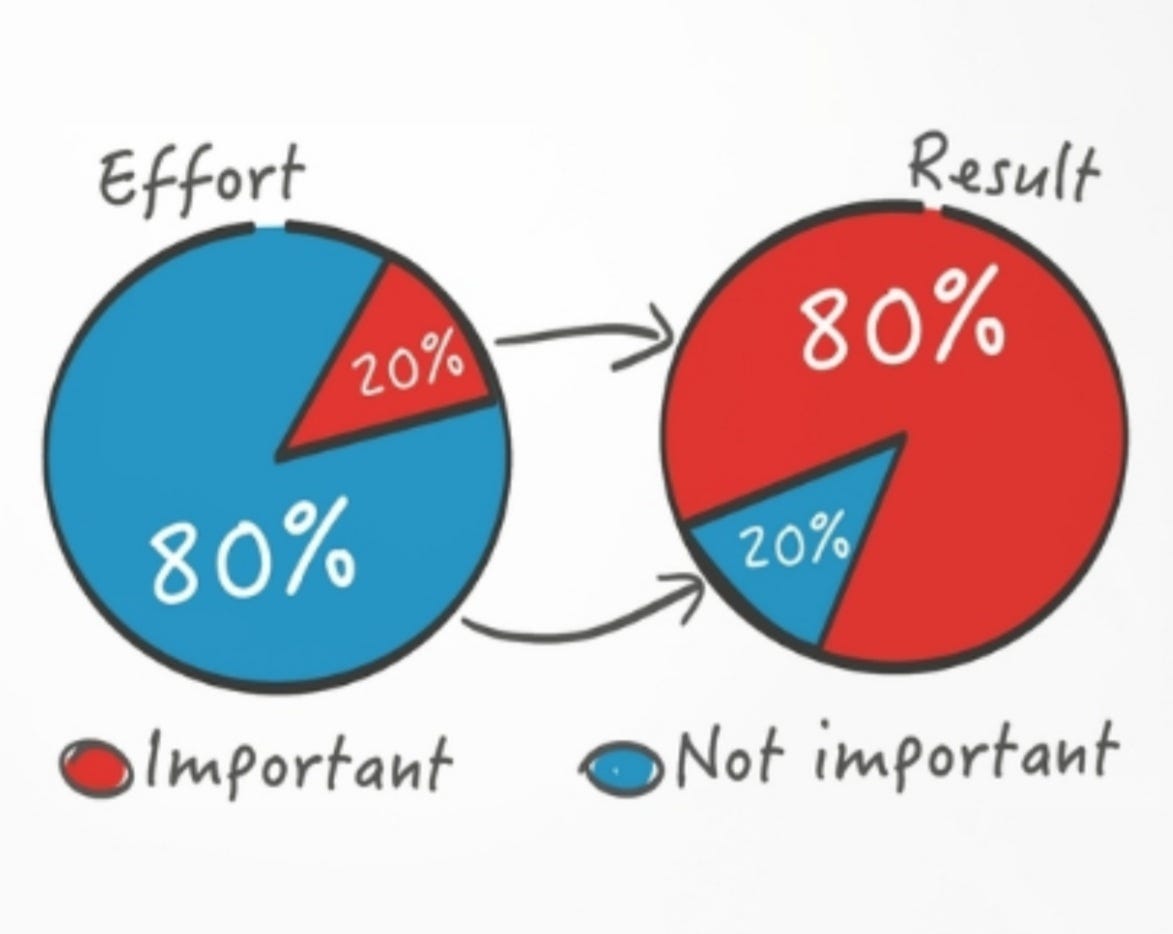 Pareto Principle 80 20 Rule For Productivity To Maximize Results Pareto principle 80 20 rule for productivity to maximize results
