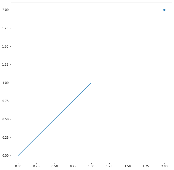 What is new in Geopandas 0.70?. Major changes and new improvements with