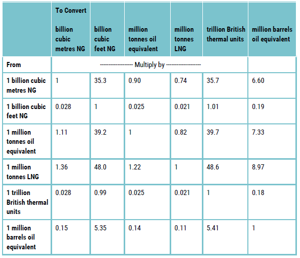 Natural Gas and LNG Options 5. In this last piece of the series, there