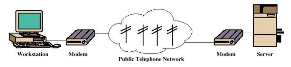 Komunikasi Data Komunikasi Data Adalah Terjadinya By Kamalulazmi Medium Komunikasi Data Komunikasi Data Adalah Terjadinya By Kamalulazmi Medium