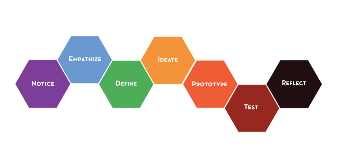 an introduction to liberatory design by david pinedo ux collective an introduction to liberatory design