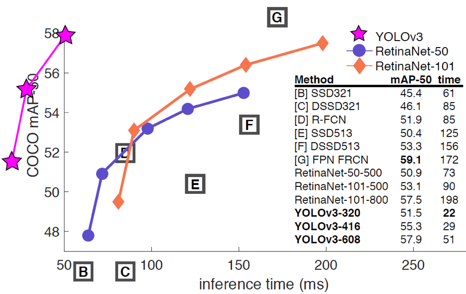 mAP versus Inference time