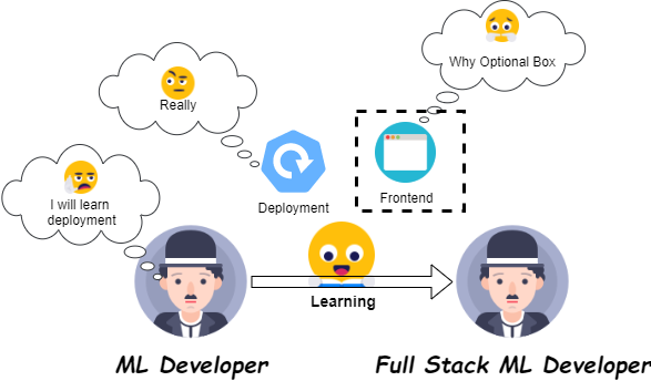 machine learning developer