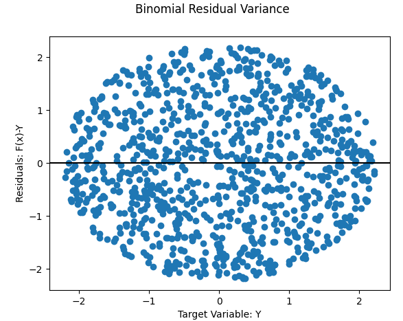 Complete Guide to Regressional Analysis Using Python | by Brandon ...