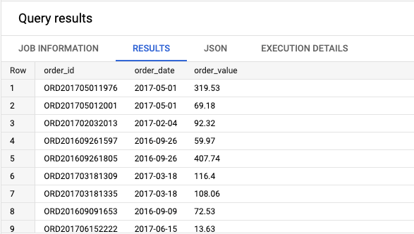 How to Split and Sample a Dataset in BigQuery Using SQL | by Romain ...