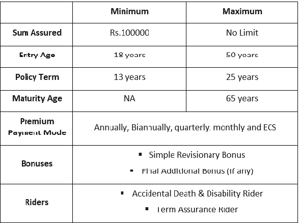 Kanyadan Policy Premium Chart