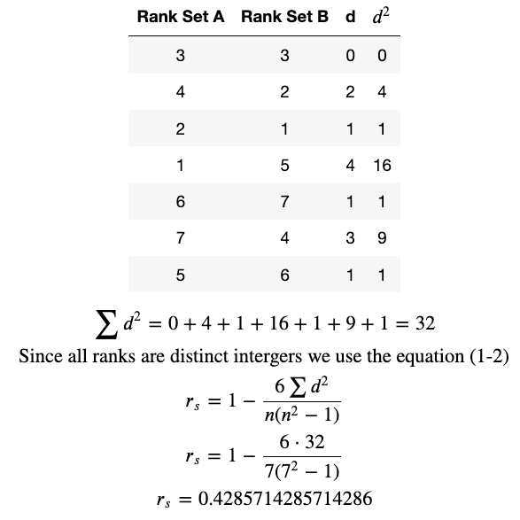 Spearman S Rank Correlation Coefficient Using Ordinal Data By Shinichi Okada Towards Data Science