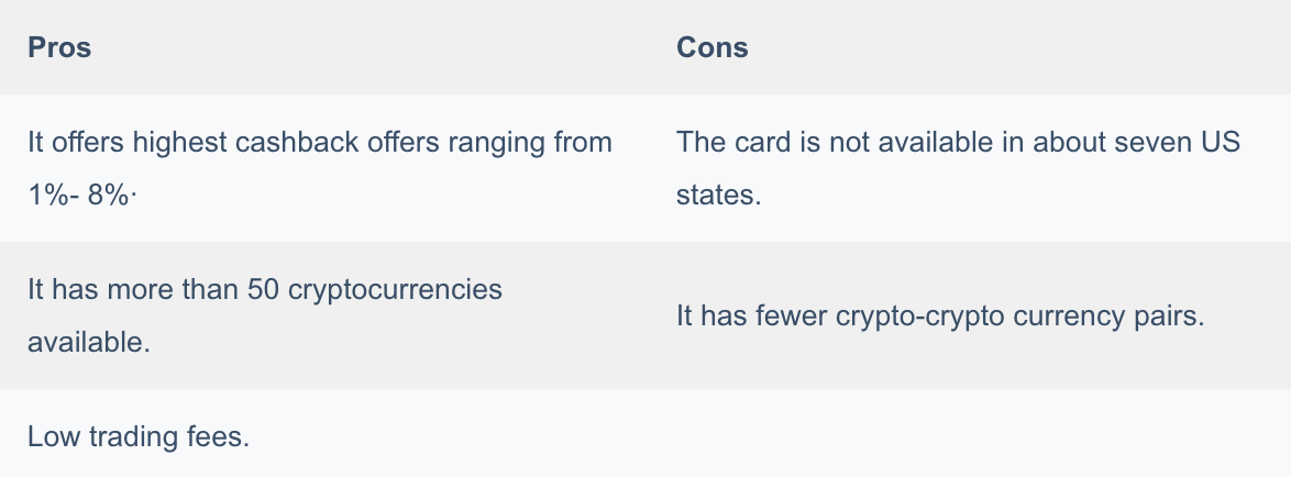 Top 6 Bitcoin Debit Card Best Bitcoin Credit Cards In 2021 Coinmonks