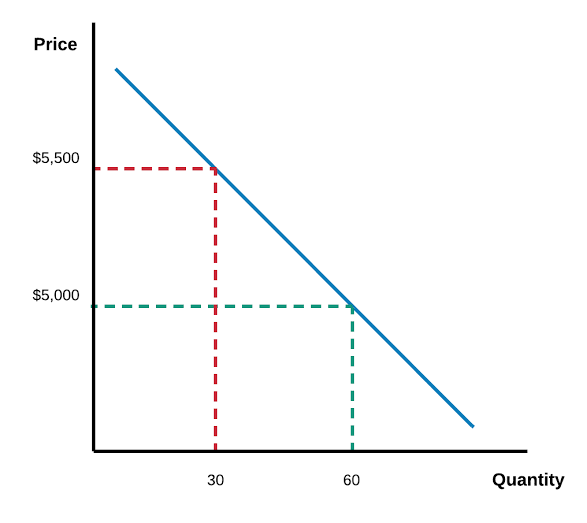 DEMAND SUPPLY THEORY. Understanding the basics of how price… by