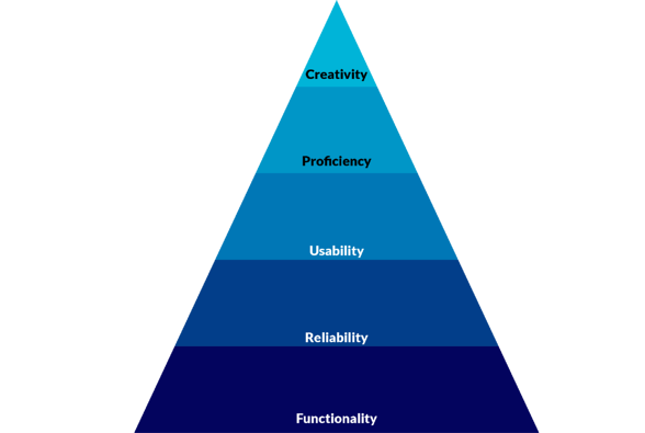 Best Practices for UI/UX Design in Banking Applications | by KMS ...