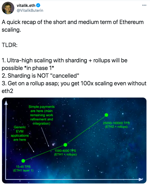 I Bought Ethereum At An All Time High And Here Is Why You Should Too By Rahul Raj Apr 2021 Datadriveninvestor