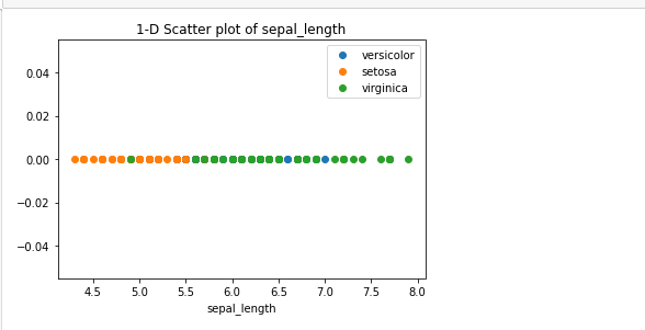 Detailed Explanation of Exploratory Data analysis using Iris Dataset ...