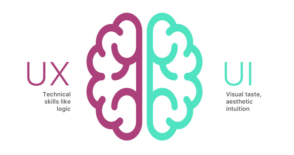 From Humans and Technology. Have you ever wondered if a… | by Caroline ...