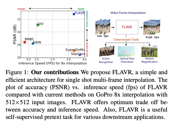 Flavr A Machine Learning Model To Increase Video Frame Rate By David Cochard Axinc Ai Medium