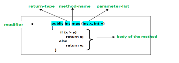 OBJECT-ORIENTED PROGRAMMING (OOP) | by You8D You8D | Medium