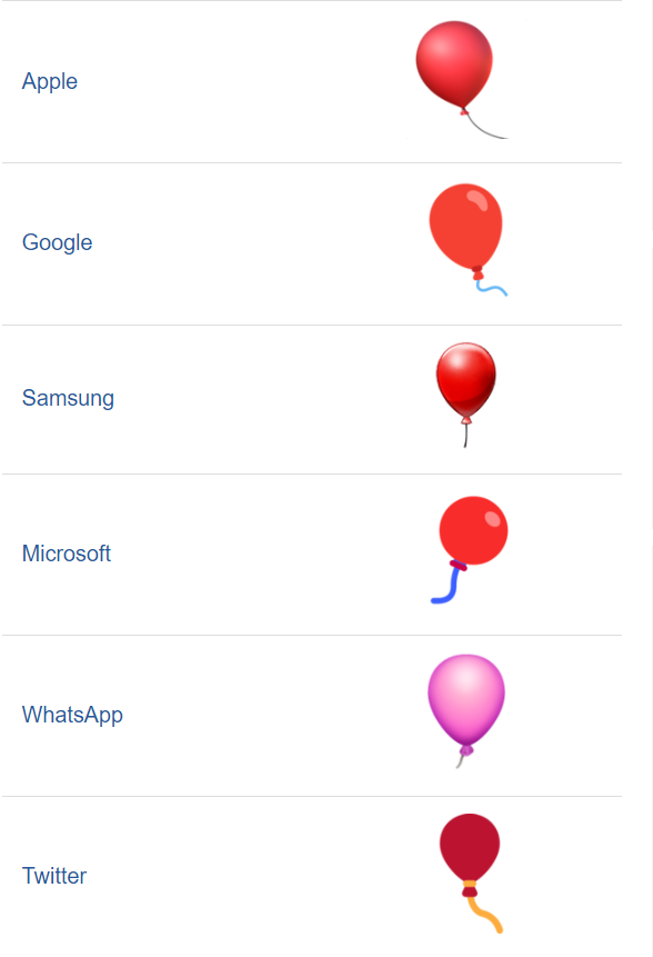Emojiscript A Quick Guide To Emojis In Javascript By Rob Egeland Medium