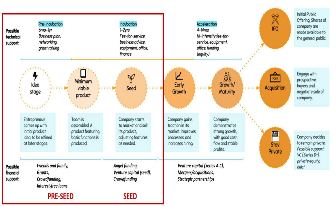 Venture Capital 是什麼 是不是金融大佬在玩的神秘遊戲 By Ssr Ssr Insight Medium