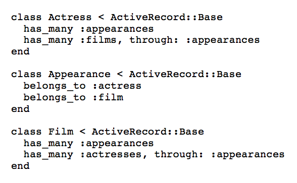 ActiveRecord Associations. In object oriented programming, an… | by ...