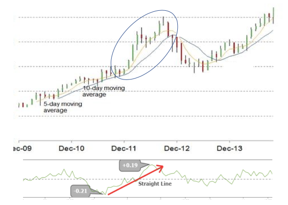 Stock Market Anomalies” and “Stock Market Anomaly Detection” Are Two  Different Things | by Dr. Dataman | Towards Data Science