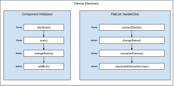 How to build a bluetooth low energy scanner using react native | by ...