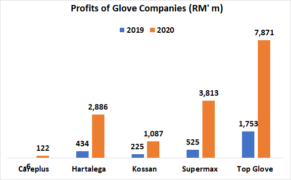 Hartalega stock price