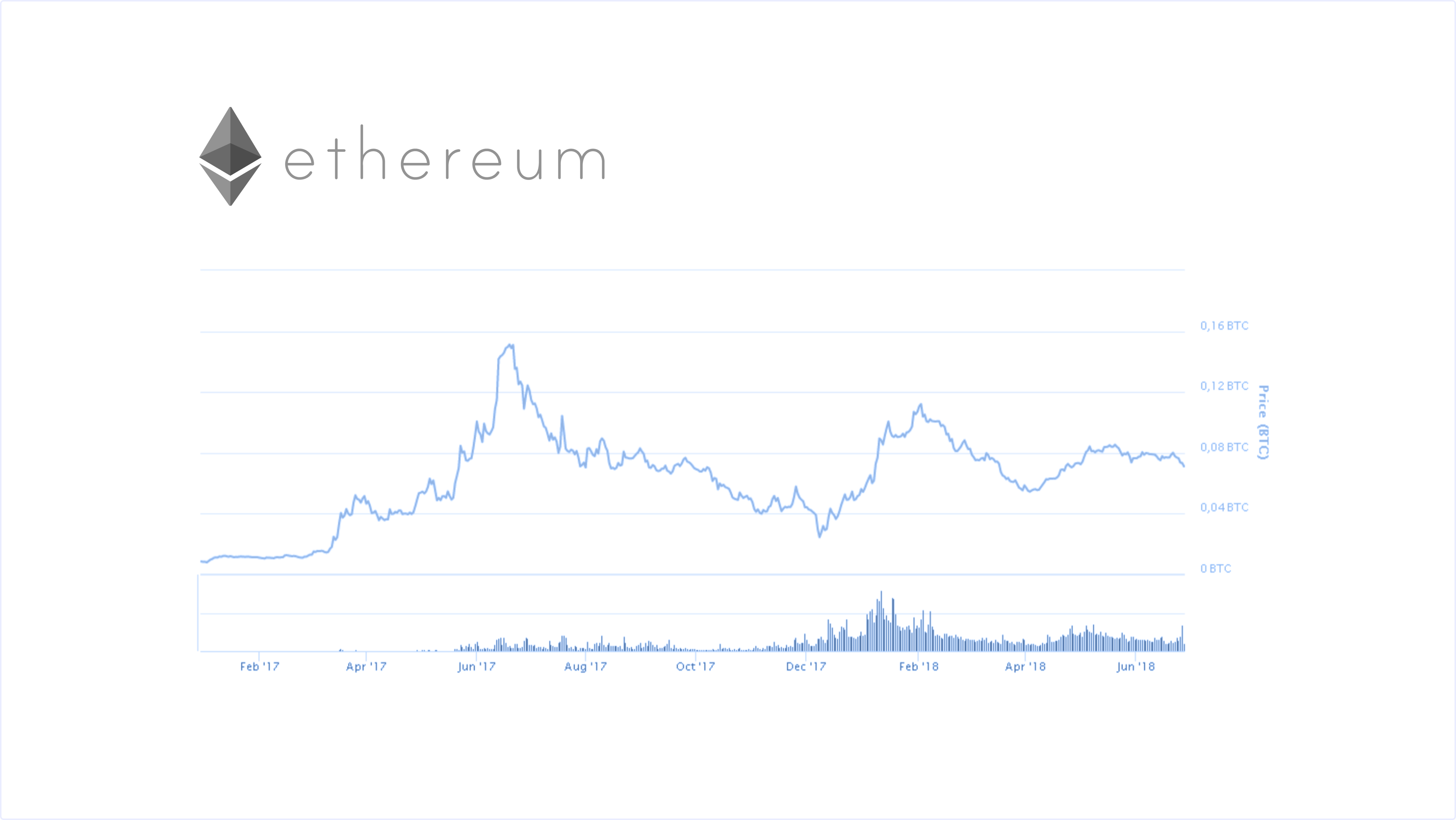 Aitrades Coin