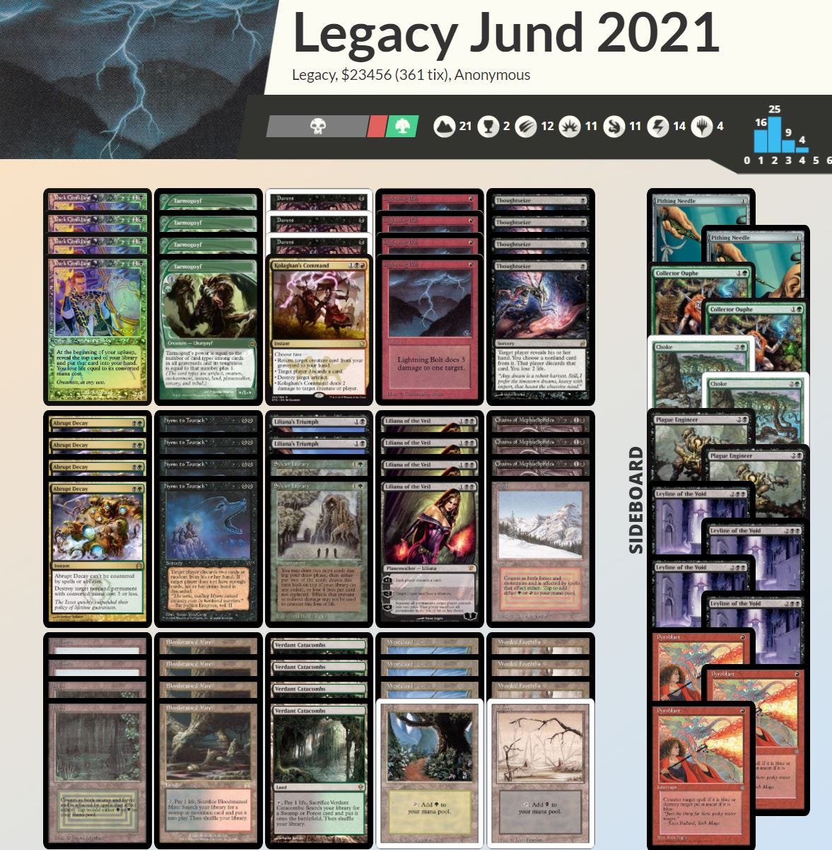 Legacy Jund 101 : How to Play the Best $25,000 Deck in Magic the Gathering  | by Vincent Ferraiuolo | Medium