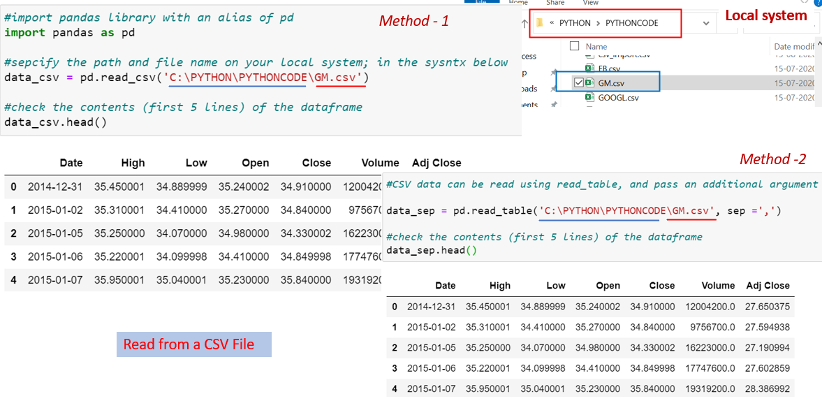 pandas-import-and-export-data-from-excel-csv-files-by-hoda