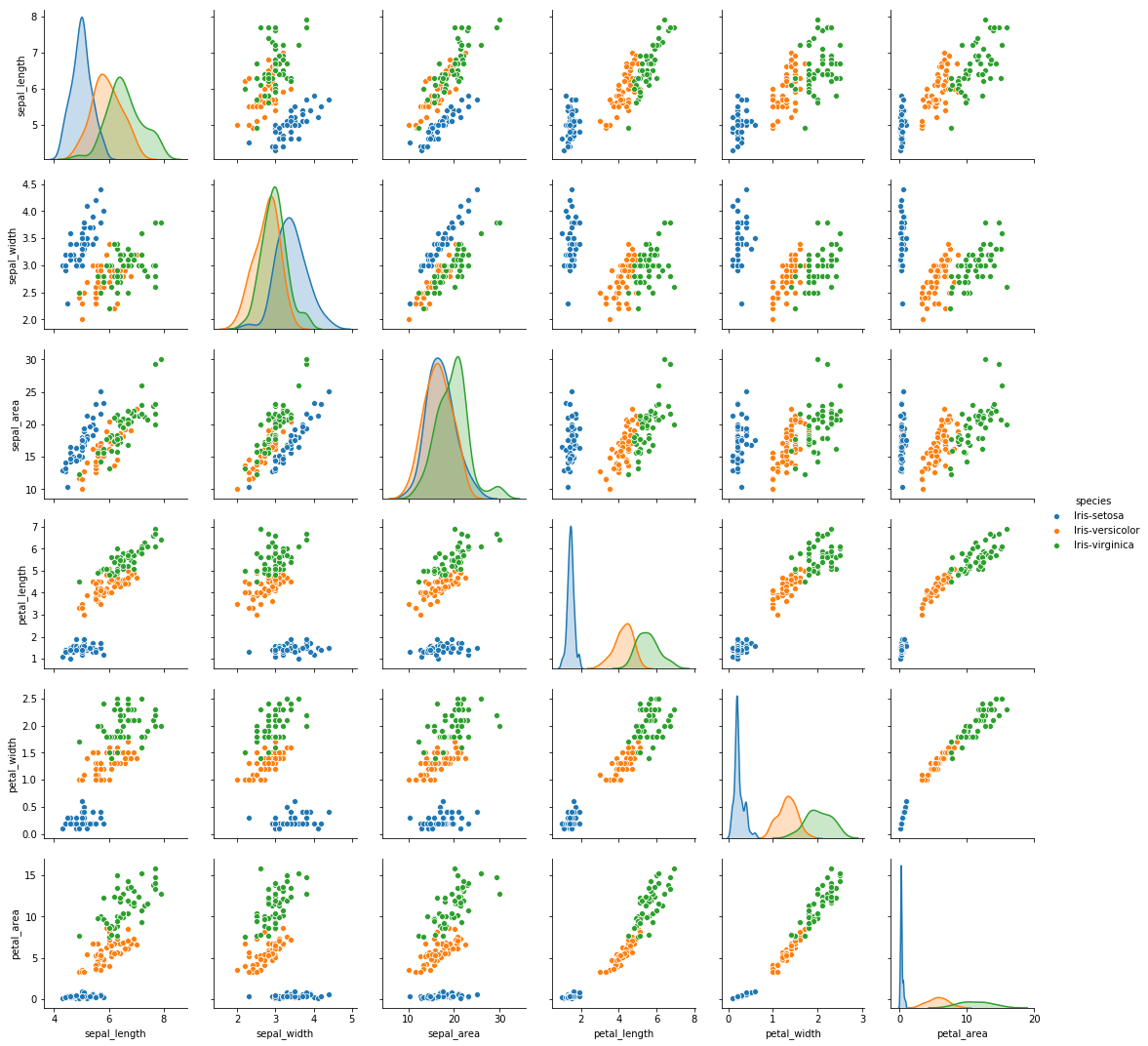 Unsupervised Learning — K-means And Hierarchical Clustering | By Surbhi ...