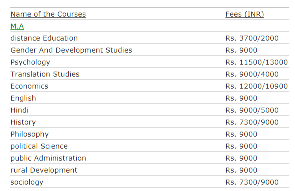 ignou diploma courses list after 12th ignou diploma courses list after 12th