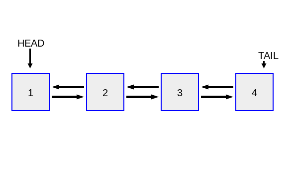 All about Linked Lists in C++. Linked lists are very important, useful ...