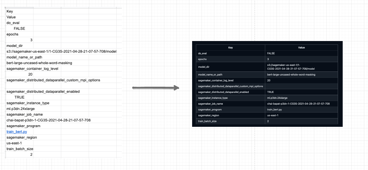 From singlecell row to markdown table Technology with Chai ☕️ Medium