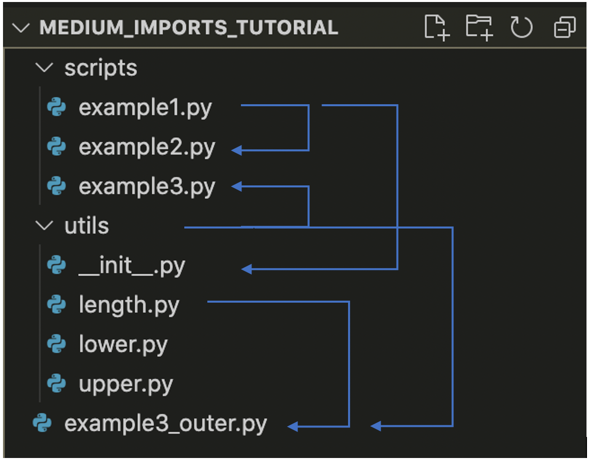 Understanding Python imports, __init__.py and pythonpath — once and for all  | by Dr. Varshita Sher | Towards Data Science