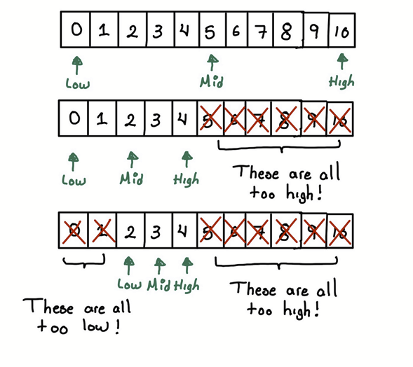 Data Structures and Algorithms Part 1 | by Mario Gonzalez | Medium