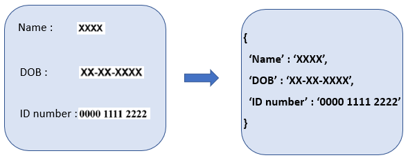 Id Card Ocr Python