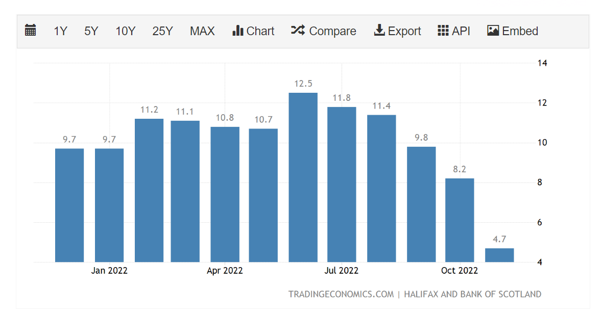 Global Housing Bubble Bursting. We are currently at the beginning of… by Courtney Smith Dec