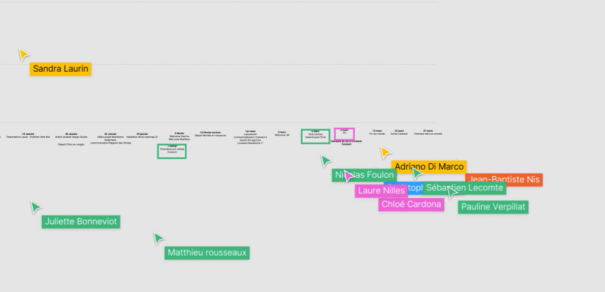 Quels outils pour réussir ses ateliers en full remote ?