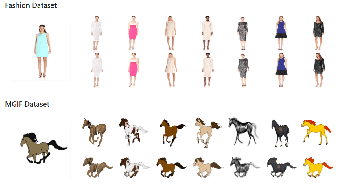 First Order Motion Model For Image Animation By Jae Duk Seo Medium