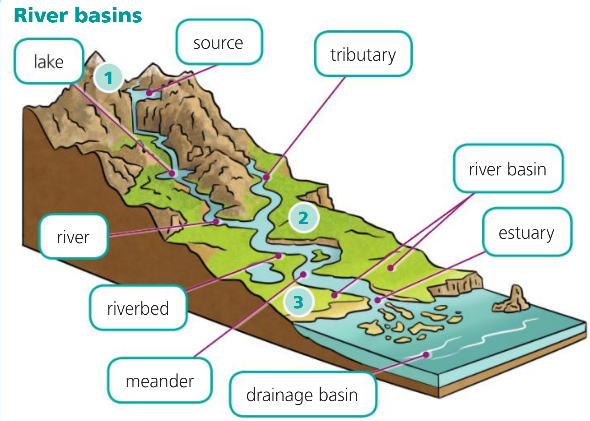 Can We Prevent Flood Using Data Science Data Analysis In Water Dams 