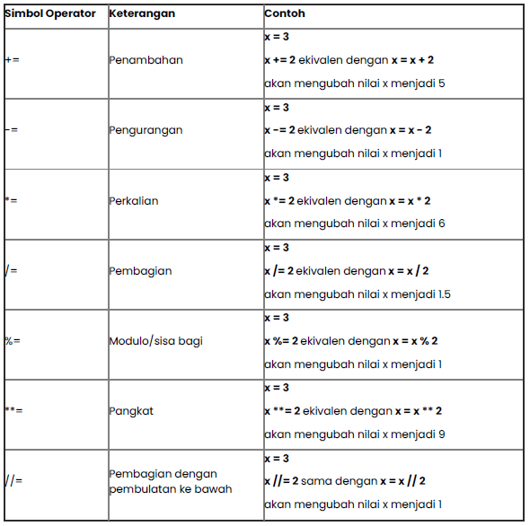 Python for Data Professional Beginner - Memahami Bahasa Pemrograman ...