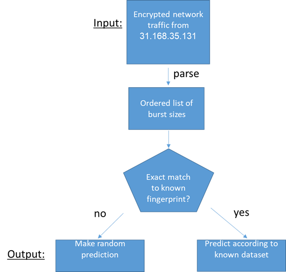 HTTPS encryption information leak — exploiting type & suggest mechanism ...