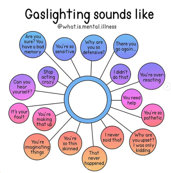 Gaslighting 101. A brief and thorough primer by Katherine Grace