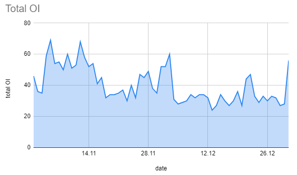 Graphic 7: Total OI (long & short positions)