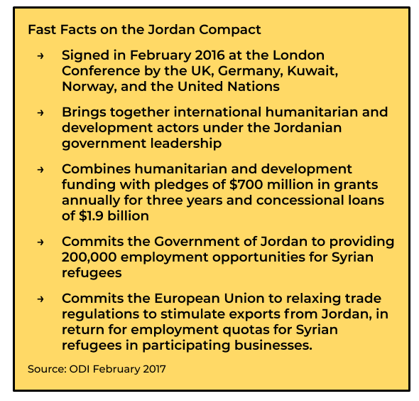 jordan government facts