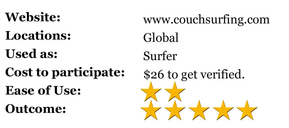 Review Couch Surfing Share Stories Medium