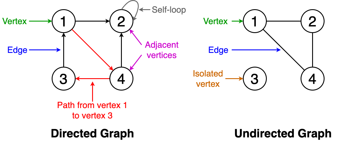 10 Graph Algorithms Visually Explained