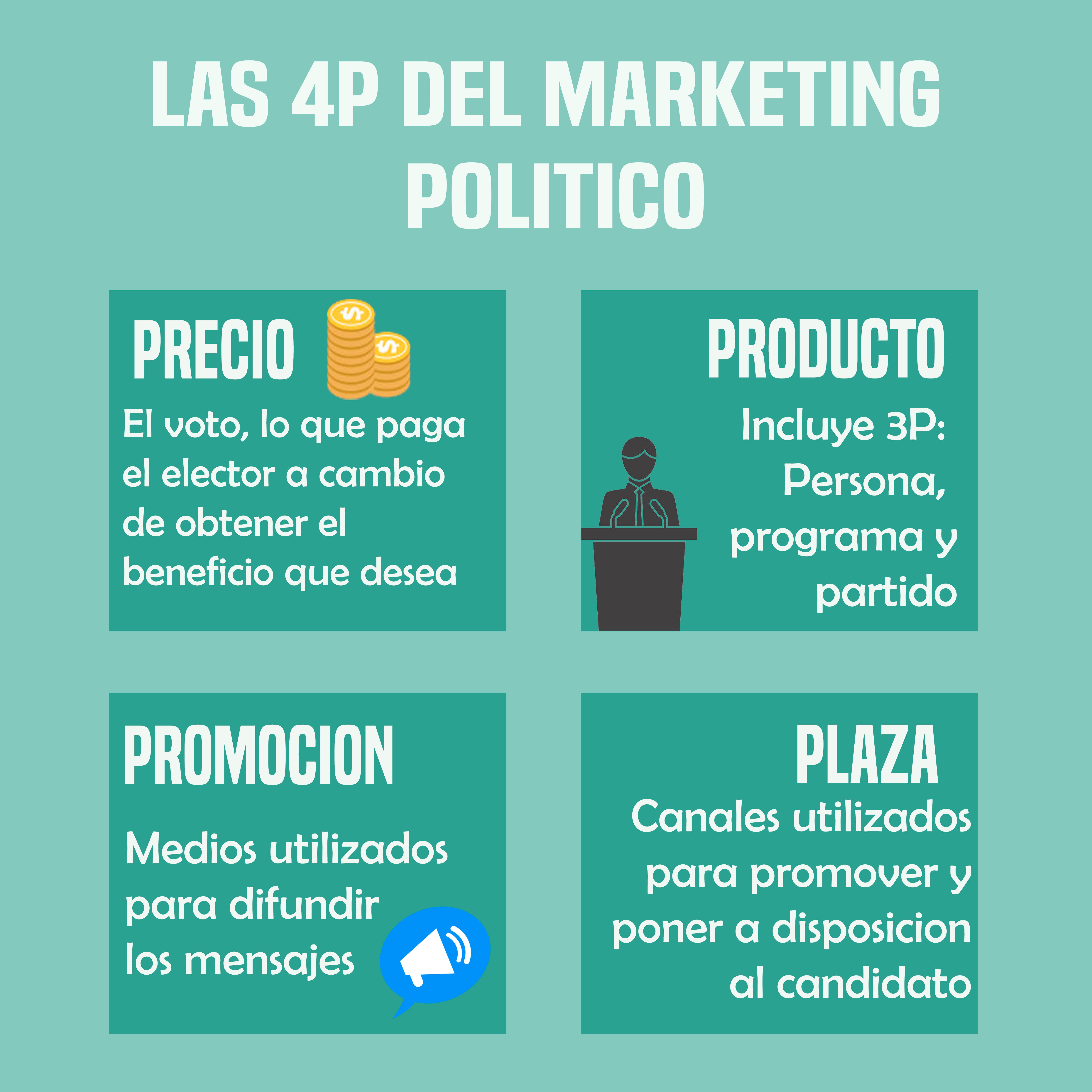10 Claves Esenciales Del Marketing PolÍtico By Maria Paz Vera Medium