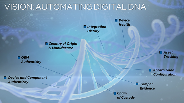 امنیت زنجیره تامین با DNA دیجیتال در حال تکامل است