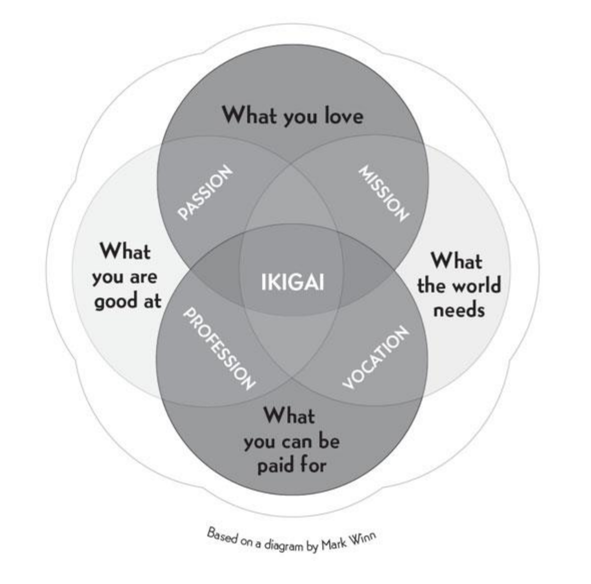 Book Summary: Ikigai — The Japanese Secret To A Long And Happy Life 